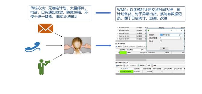 WMS系统简介