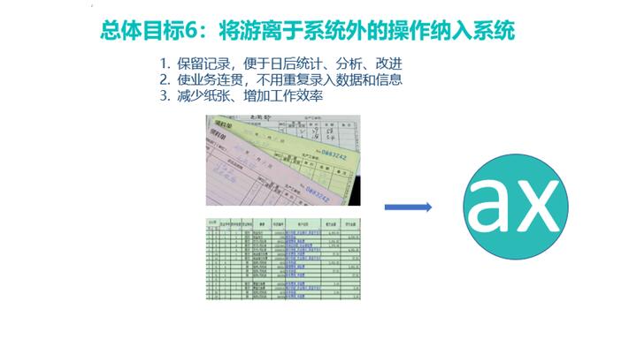 WMS是什么？有什么作用？