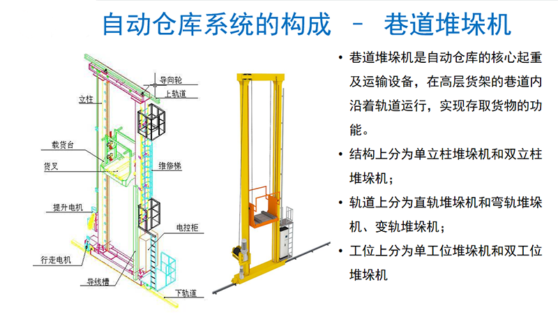 ​堆垛机工作原理深度解析（附结构图解与工作流程）